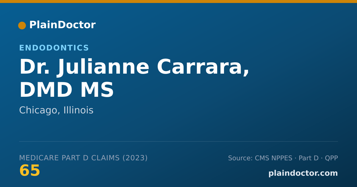 Shareable card for Julianne Carrara, DMD MS - Endodontics, Chicago, IL