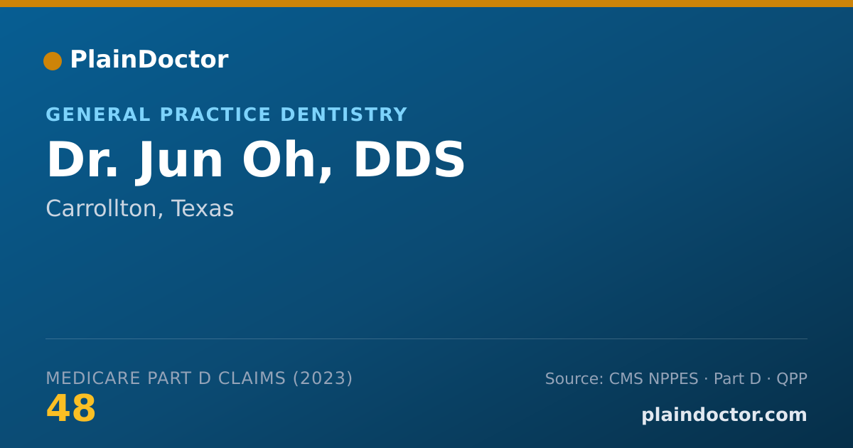 Shareable card for Jun Oh, DDS - General Practice Dentistry, Carrollton, TX