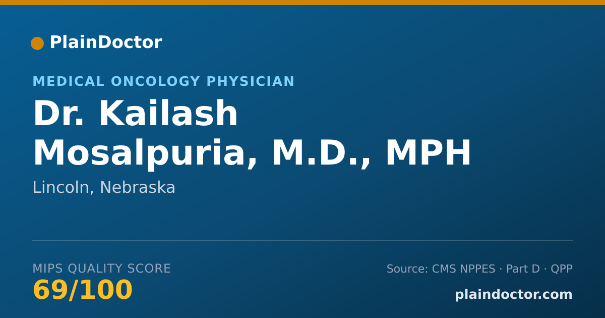 Shareable card for Kailash Mosalpuria, M.D., MPH - Medical Oncology Physician, Lincoln, NE