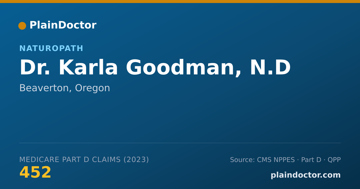 Shareable card for Karla Goodman, N.D - Naturopath, Beaverton, OR