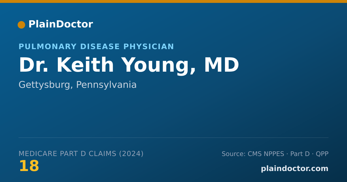 Shareable card for Keith Young, MD - Allergy & Immunology (Internal Medicine) Physician, Gettysburg, PA