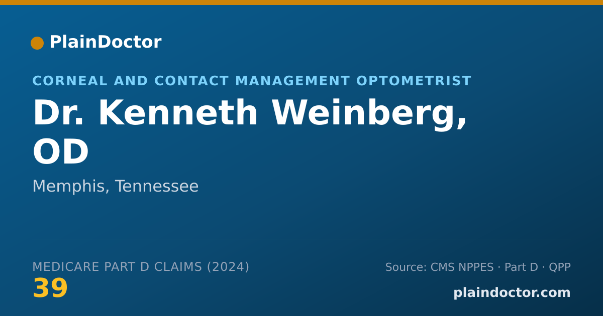 Shareable card for Kenneth Weinberg, OD - Optometrist, Memphis, TN