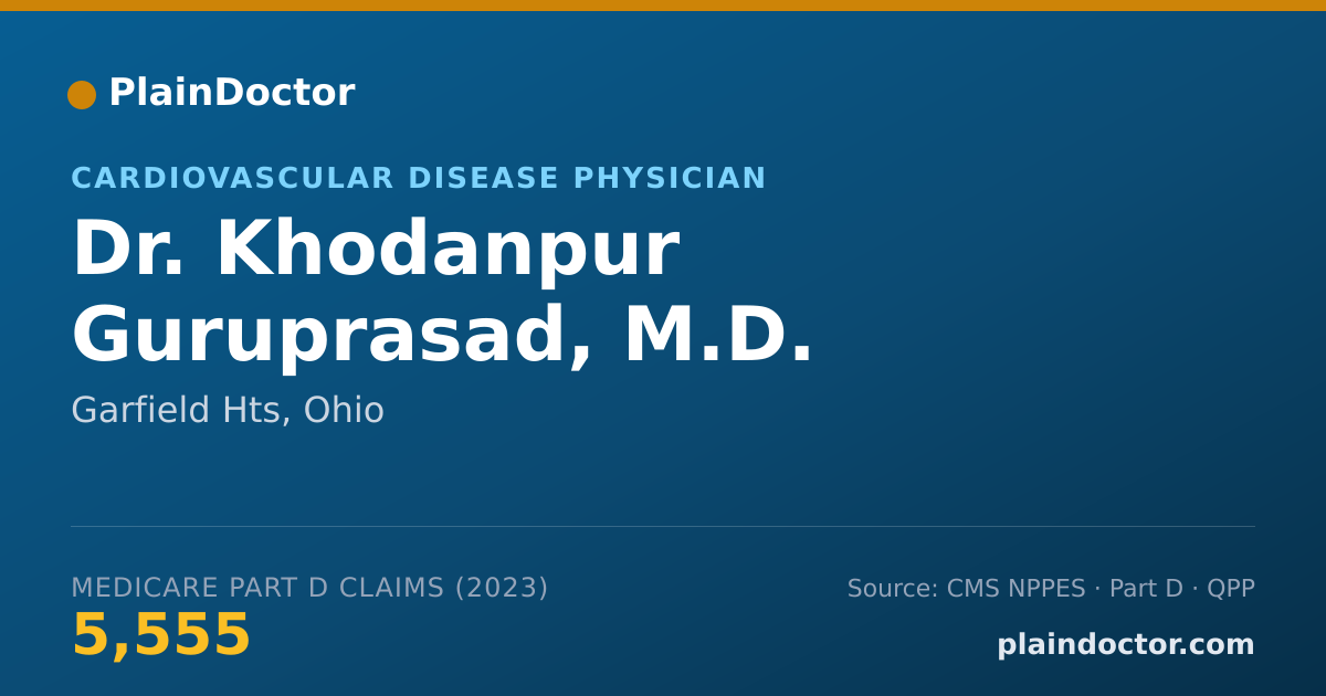 Shareable card for Khodanpur Guruprasad, M.D. - Cardiovascular Disease Physician, Garfield Hts, OH