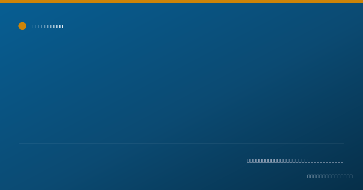 Shareable card for Kyle Roth, DDS - General Practice Dentistry, Raleigh, NC