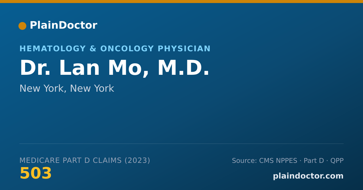 Shareable card for Lan Mo, M.D. - Hematology & Oncology Physician, New York, NY