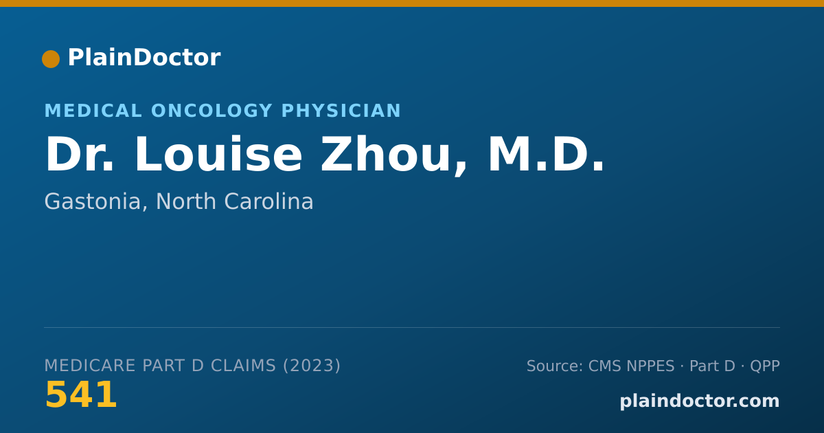 Shareable card for Louise Zhou, M.D. - Medical Oncology Physician, Gastonia, NC