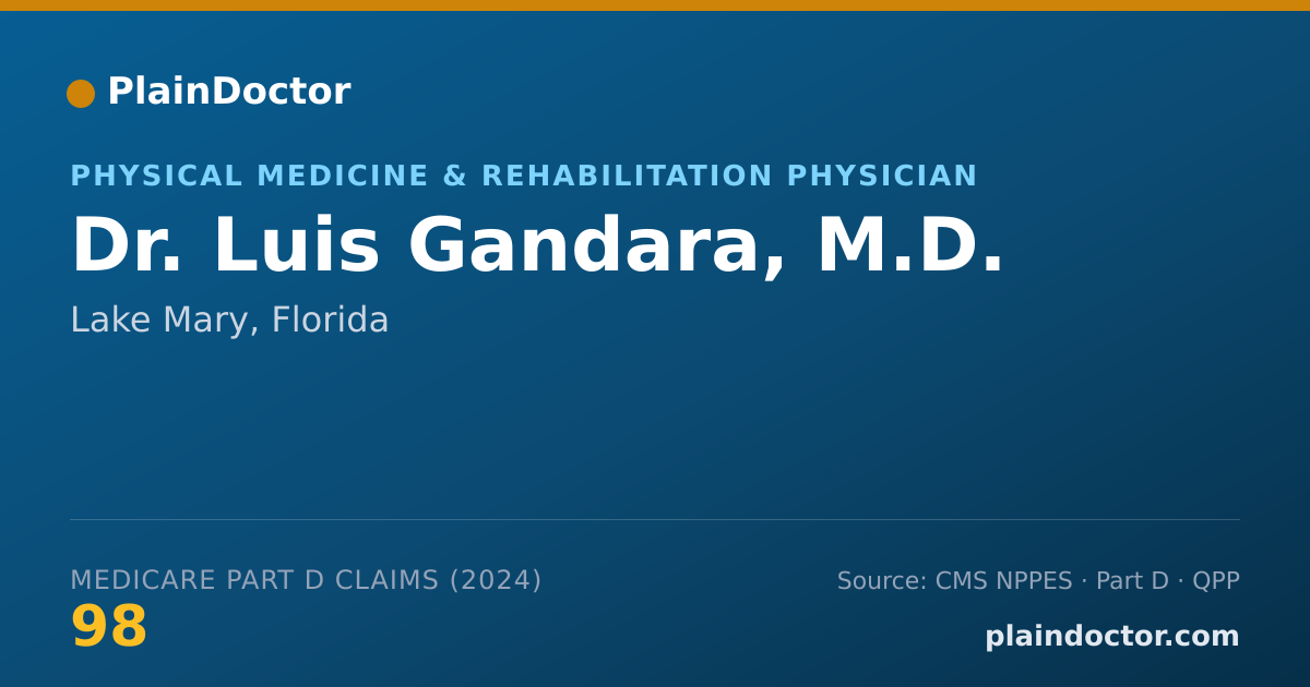 Shareable card for Luis Gandara, M.D. - Physical Medicine & Rehabilitation Physician, Lake Mary, FL