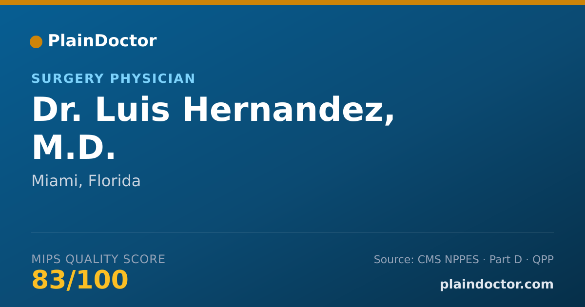Shareable card for Luis Hernandez, M.D. - Surgery Physician, Miami, FL