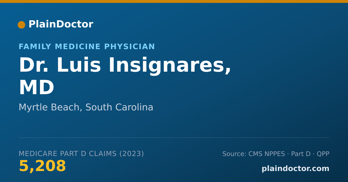 Shareable card for Luis Insignares, MD - Family Medicine Physician, Myrtle Beach, SC