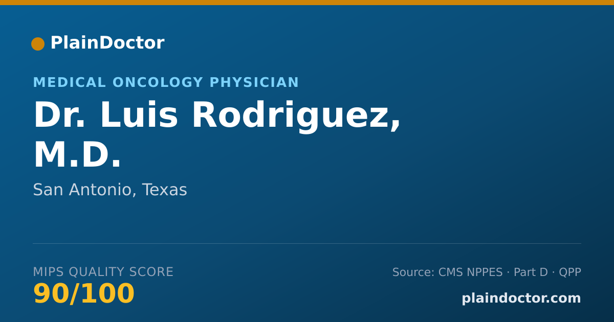 Shareable card for Luis Rodriguez, M.D. - Medical Oncology Physician, San Antonio, TX