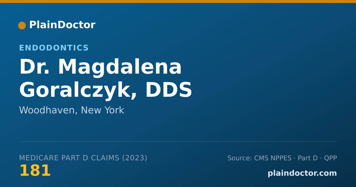 Shareable card for Magdalena Goralczyk, DDS - Endodontics, Woodhaven, NY