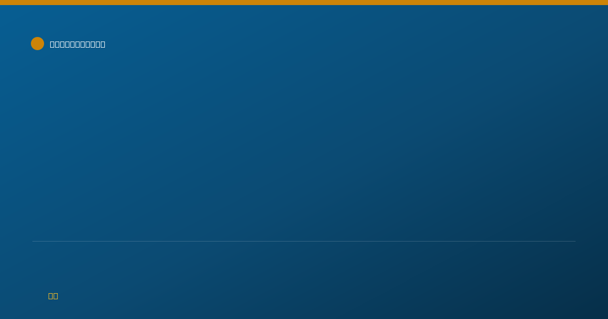 Shareable card for Manuel Martinez, DDS - Dentist, Kyle, TX