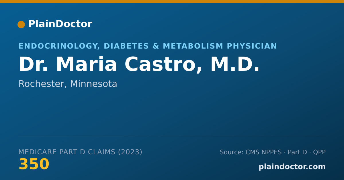 Shareable card for Maria Castro, M.D. - Endocrinology, Diabetes & Metabolism Physician, Rochester, MN