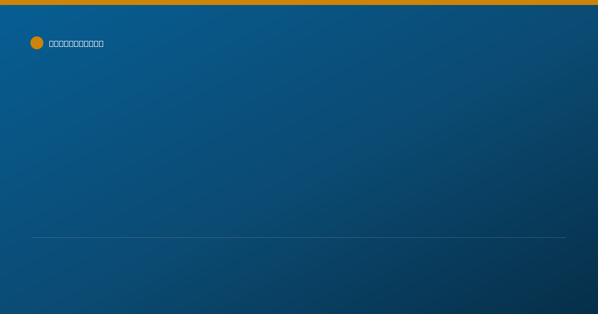 Shareable card for Mark Groskin, DDS - General Practice Dentistry, Rochester, NY