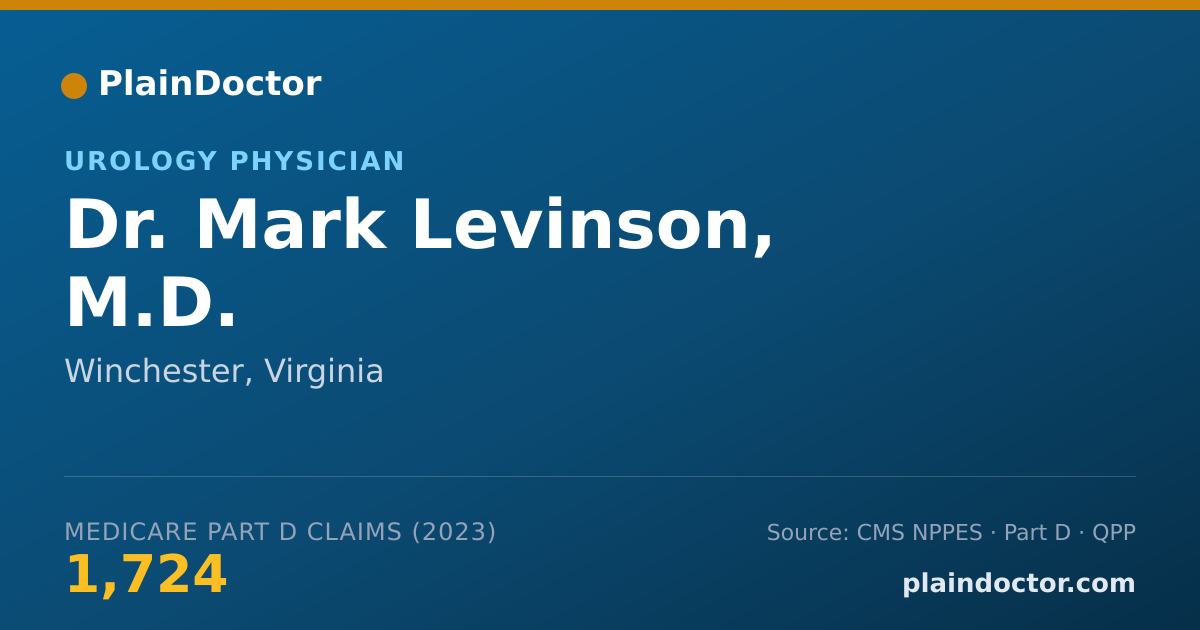 Shareable card for Mark Levinson, M.D. - Urology Physician, Winchester, VA