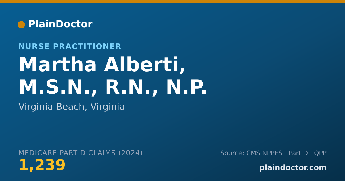 Shareable card for Martha Alberti, M.S.N., R.N., N.P. - Adult Health Nurse Practitioner, Virginia Beach, VA