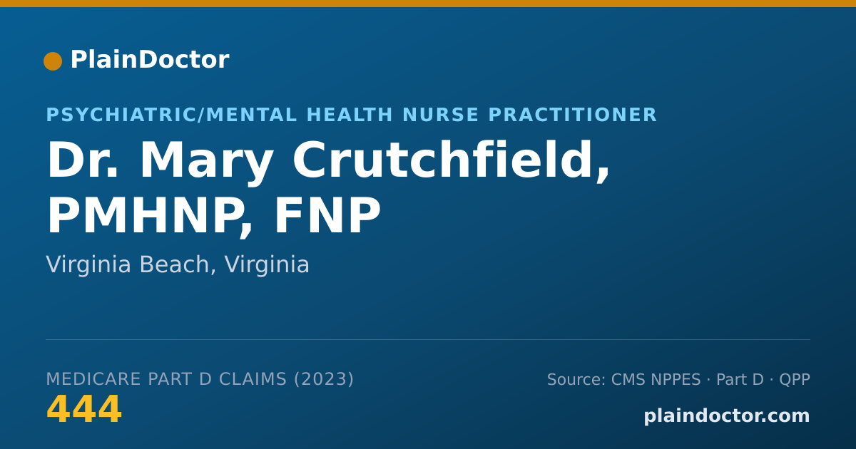 Shareable card for Mary Crutchfield, PMHNP, FNP - Psychiatric/Mental Health Nurse Practitioner, Virginia Beach, VA