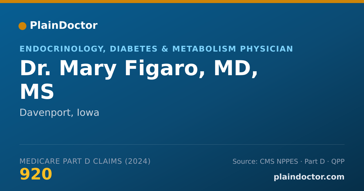 Shareable card for Mary Figaro, MD, MS - Endocrinology, Diabetes & Metabolism Physician, Davenport, IA