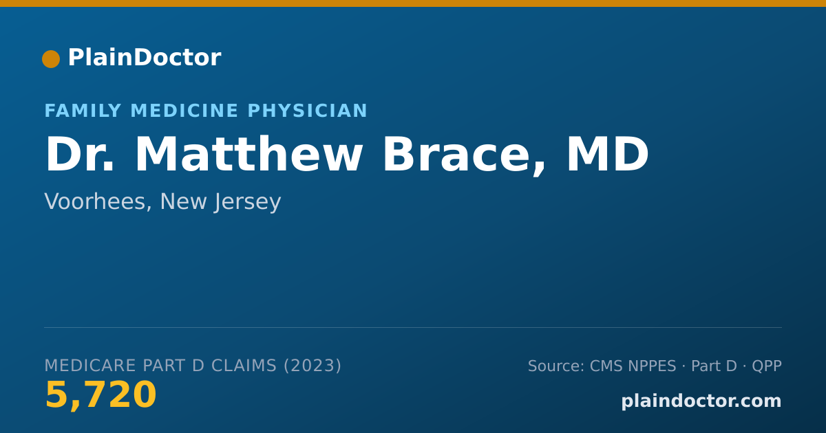 Shareable card for Matthew Brace, MD - Family Medicine Physician, Voorhees, NJ