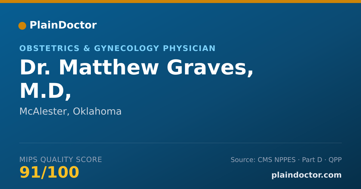 Shareable card for Matthew Graves, M.D, - Obstetrics & Gynecology Physician, McAlester, OK