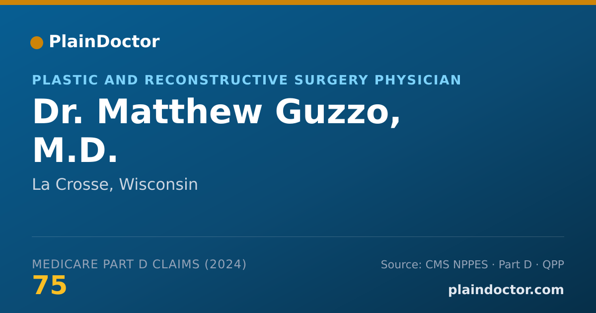 Shareable card for Matthew Guzzo, M.D. - Surgery Physician, La Crosse, WI