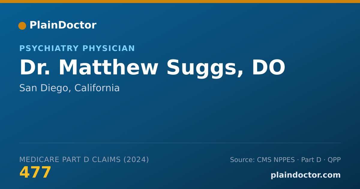 Shareable card for Matthew Suggs, DO - Psychiatry Physician, San Diego, CA