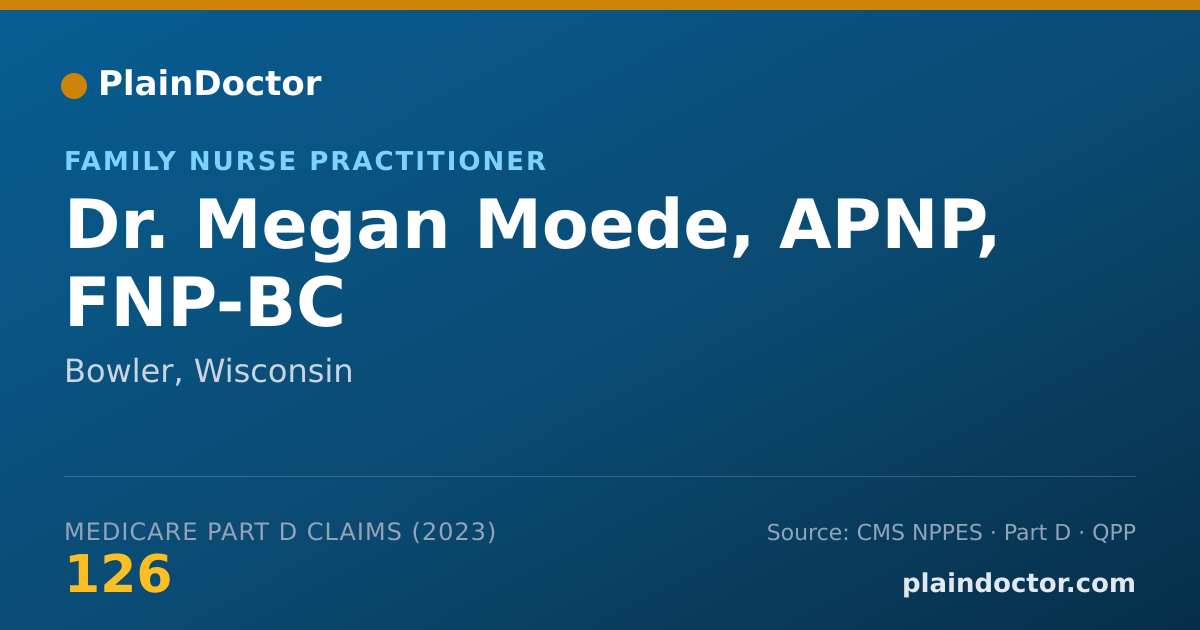 Shareable card for Megan Moede, APNP, FNP-BC - Family Nurse Practitioner, Bowler, WI