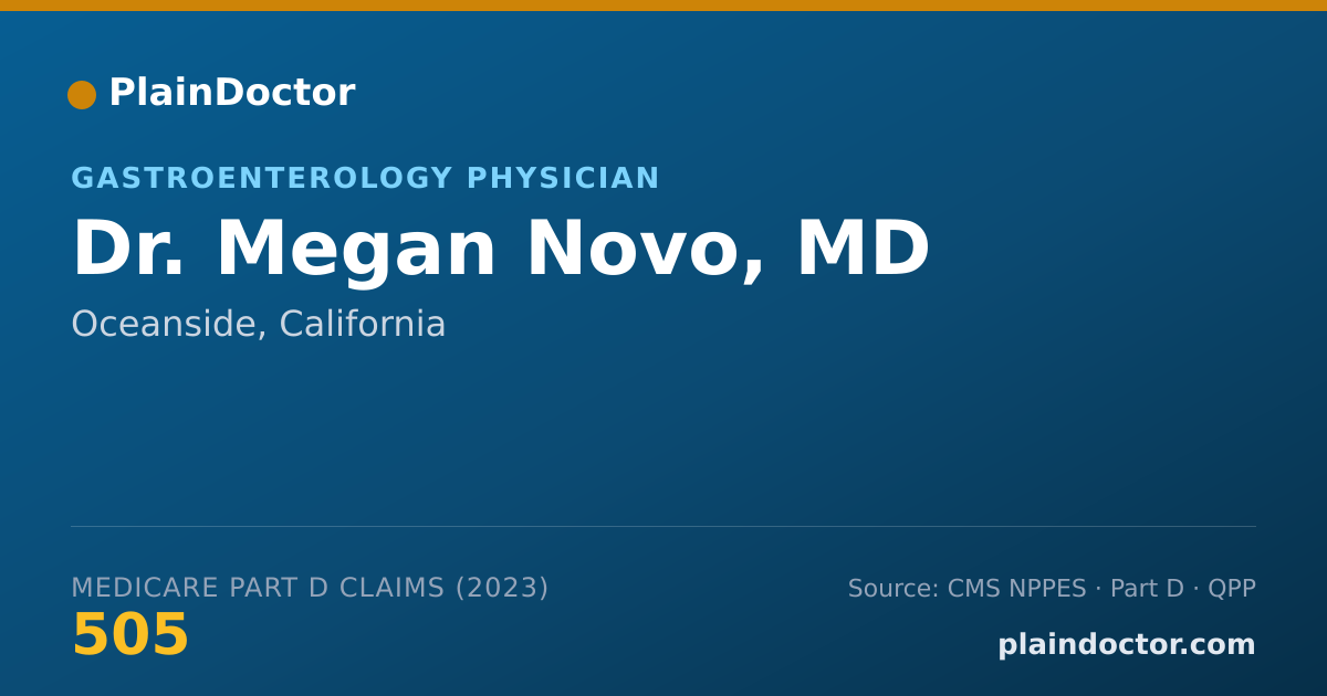Shareable card for Megan Novo, MD - Gastroenterology Physician, Oceanside, CA