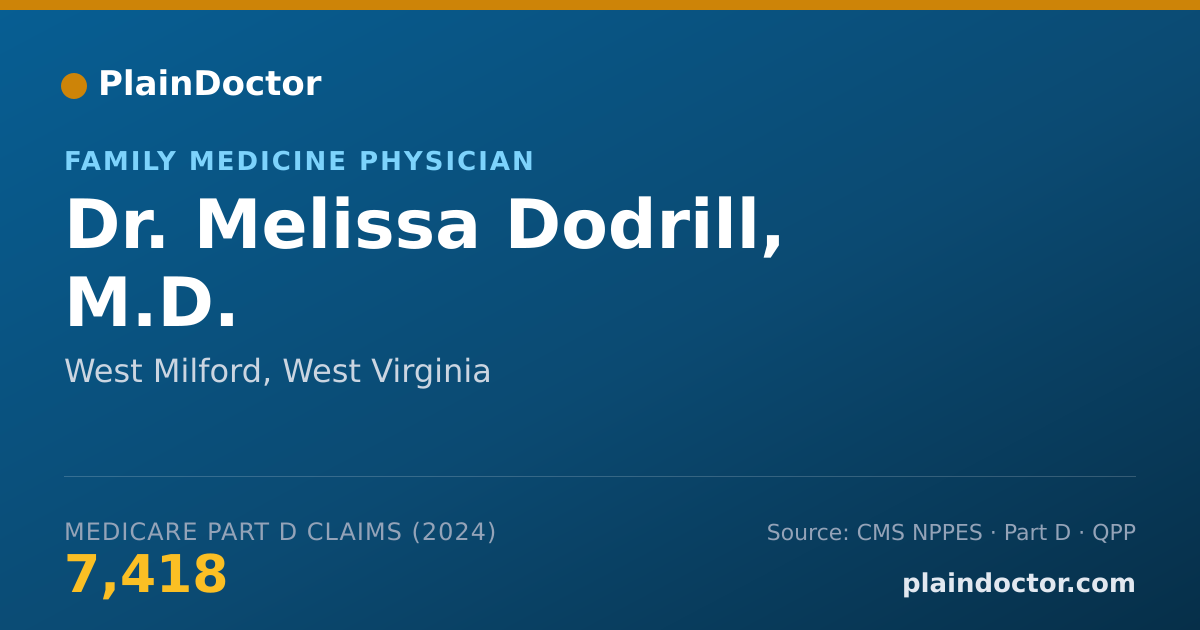 Shareable card for Melissa Dodrill, M.D. - Family Medicine Physician, West Milford, WV