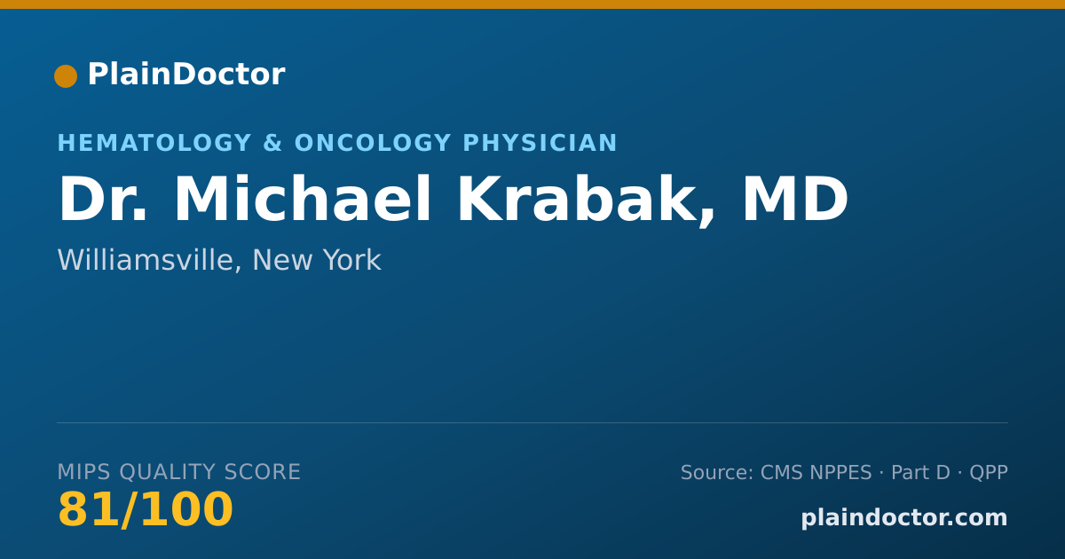Shareable card for Michael Krabak, MD - Hematology & Oncology Physician, Williamsville, NY