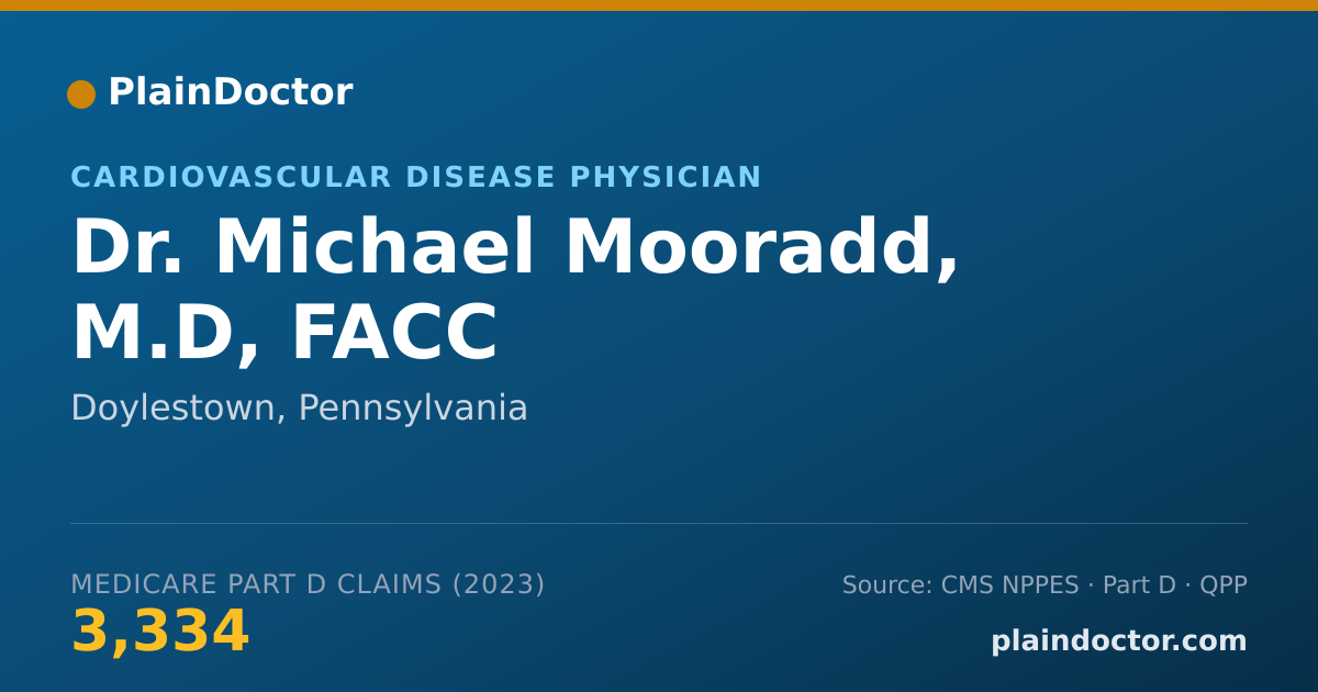 Shareable card for Michael Mooradd, M.D, FACC - Cardiovascular Disease Physician, Doylestown, PA