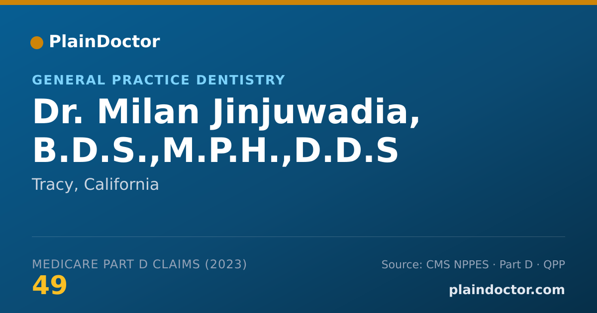 Shareable card for Milan Jinjuwadia, B.D.S.,M.P.H.,D.D.S - General Practice Dentistry, Tracy, CA