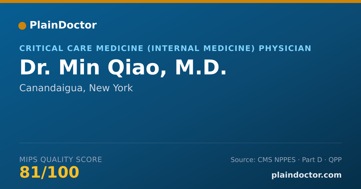 Shareable card for Min Qiao, M.D. - Critical Care Medicine (Internal Medicine) Physician, Canandaigua, NY