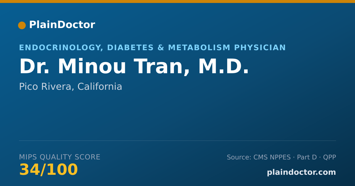 Shareable card for Minou Tran, M.D. - Endocrinology, Diabetes & Metabolism Physician, Pico Rivera, CA