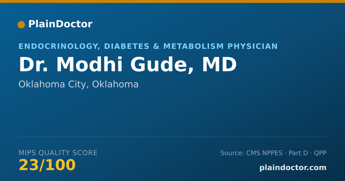 Shareable card for Modhi Gude, MD - Endocrinology, Diabetes & Metabolism Physician, Oklahoma City, OK