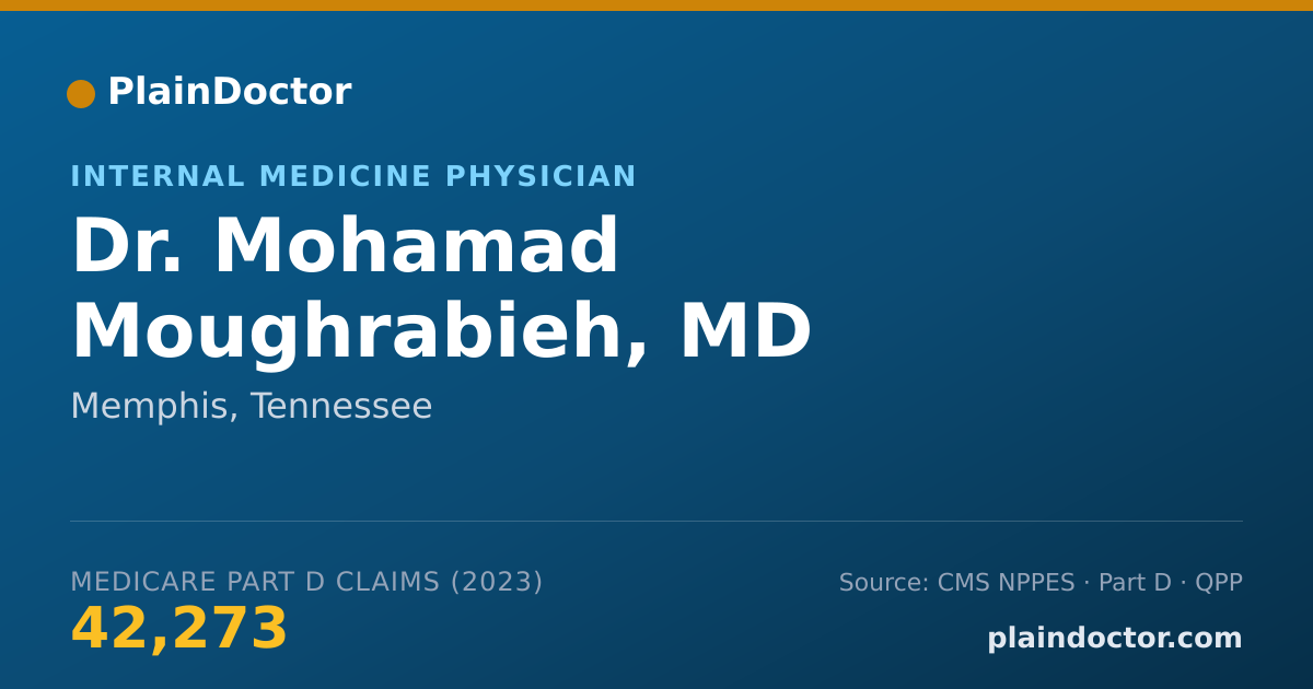 Shareable card for Mohamad Moughrabieh, MD - Internal Medicine Physician, Memphis, TN