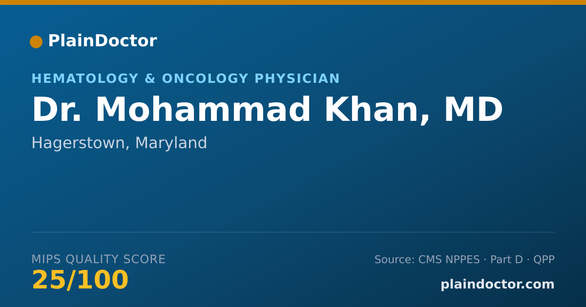 Shareable card for Mohammad Khan, MD - Hematology & Oncology Physician, Hagerstown, MD