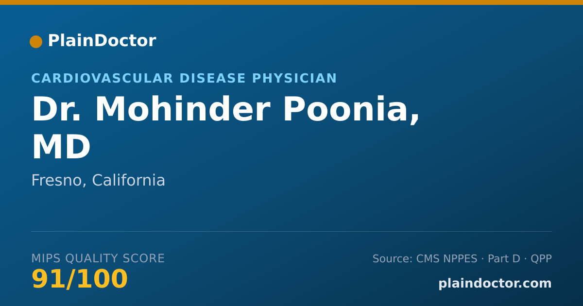 Shareable card for Mohinder Poonia, MD - Cardiovascular Disease Physician, Fresno, CA