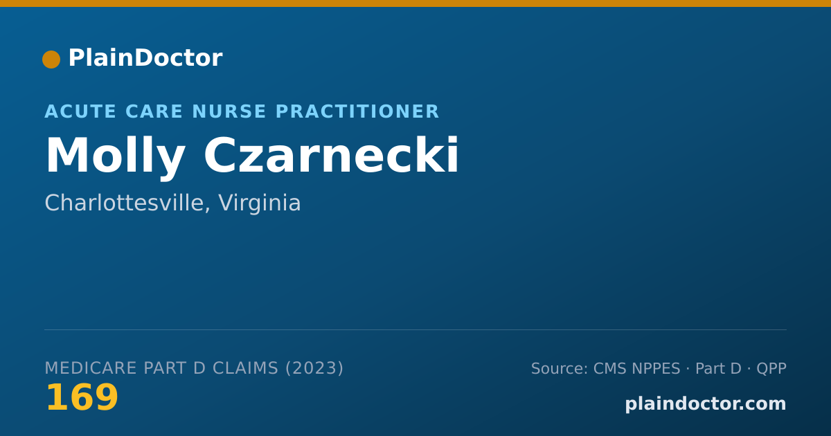 Shareable card for Molly Czarnecki - Acute Care Nurse Practitioner, Charlottesville, VA