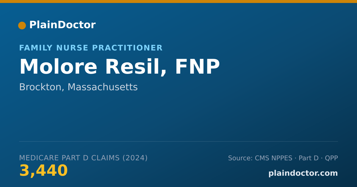 Shareable card for Molore Resil, FNP - Family Nurse Practitioner, Brockton, MA
