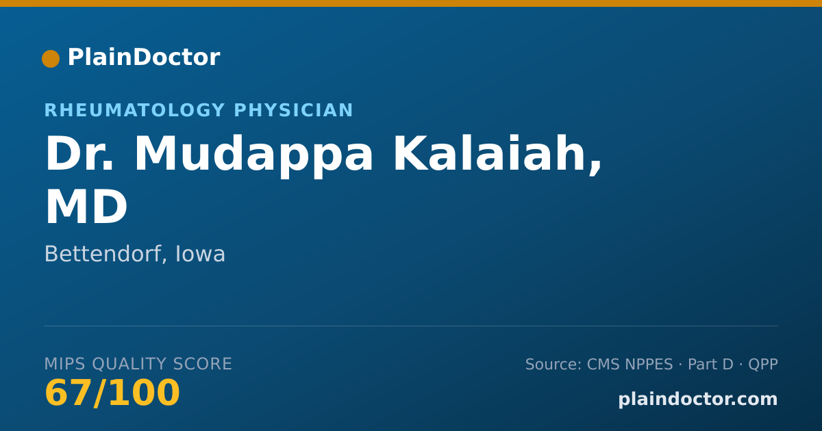 Shareable card for Mudappa Kalaiah, MD - Rheumatology Physician, Bettendorf, IA
