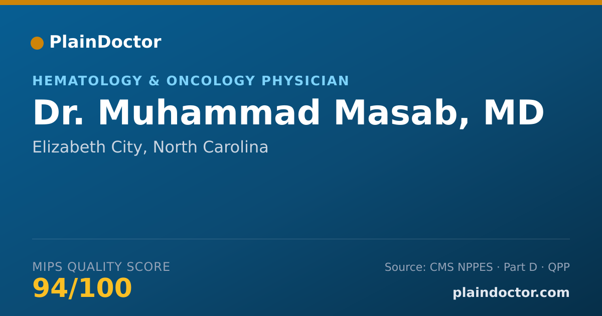 Shareable card for Muhammad Masab, MD - Hematology & Oncology Physician, Elizabeth City, NC