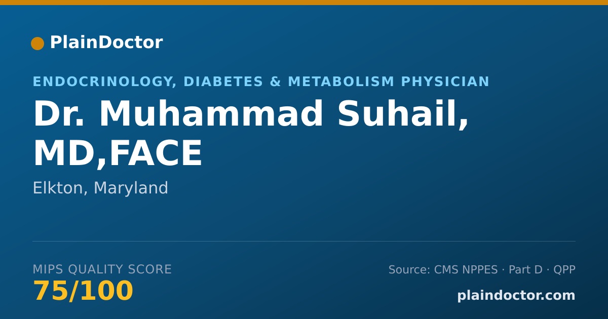 Shareable card for Muhammad Suhail, MD,FACE - Endocrinology, Diabetes & Metabolism Physician, Elkton, MD