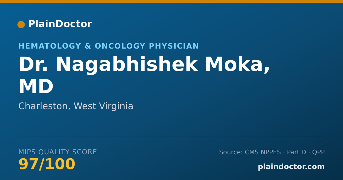 Shareable card for Nagabhishek Moka, MD - Hematology & Oncology Physician, Charleston, WV