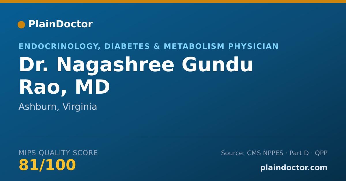 Shareable card for Nagashree Gundu Rao, MD - Endocrinology, Diabetes & Metabolism Physician, Ashburn, VA