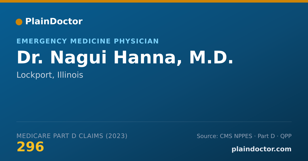 Shareable card for Nagui Hanna, M.D. - Emergency Medicine Physician, Lockport, IL