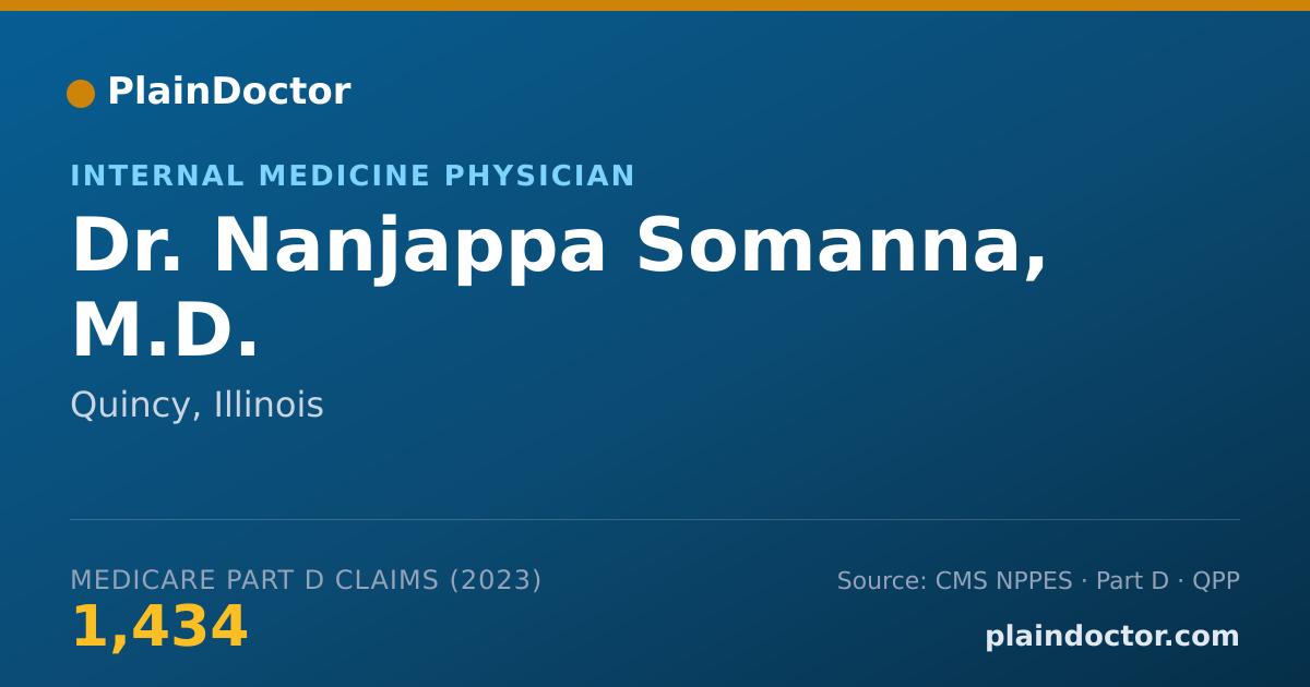 Shareable card for Nanjappa Somanna, M.D. - Internal Medicine Physician, Quincy, IL
