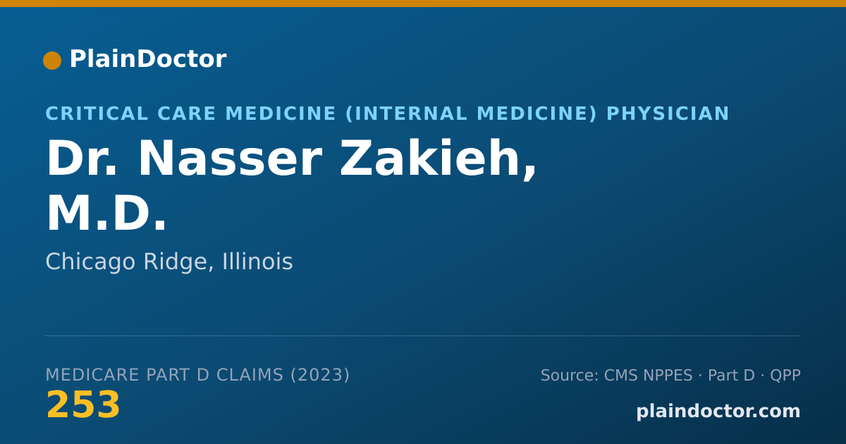 Shareable card for Nasser Zakieh, M.D. - Critical Care Medicine (Internal Medicine) Physician, Chicago Ridge, IL