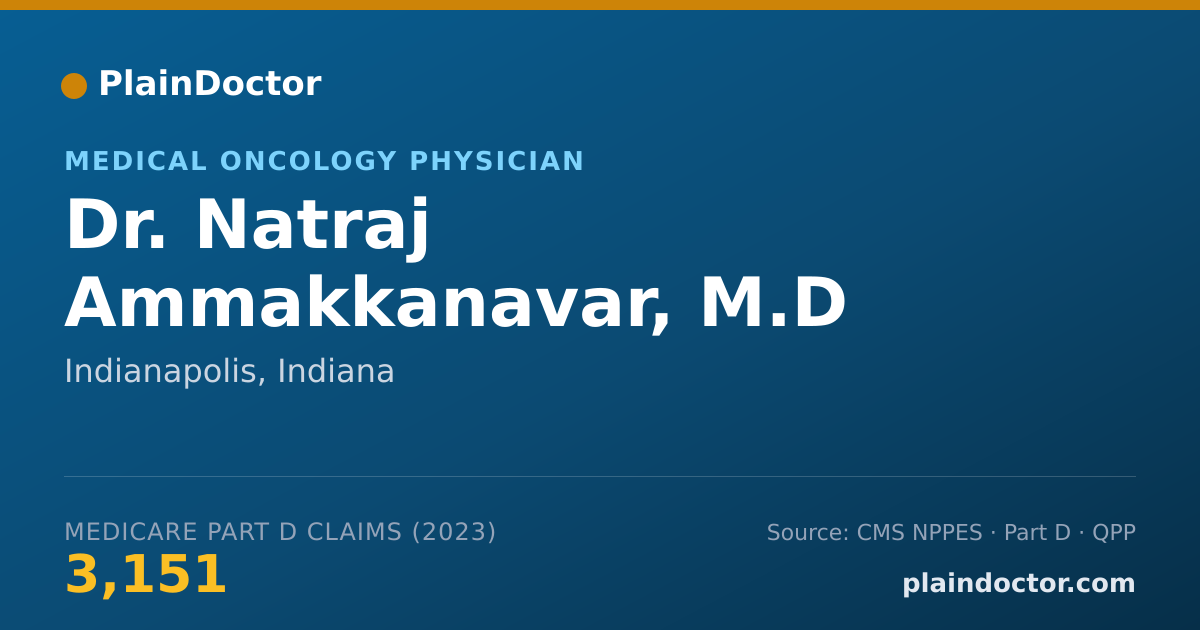 Shareable card for Natraj Ammakkanavar, M.D - Medical Oncology Physician, Indianapolis, IN