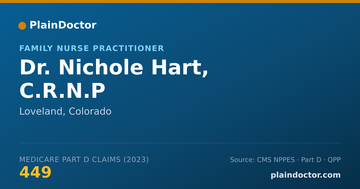 Shareable card for Nichole Hart, C.R.N.P - Family Nurse Practitioner, Loveland, CO